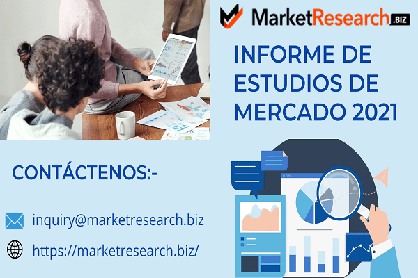 MarketResearch.Biz